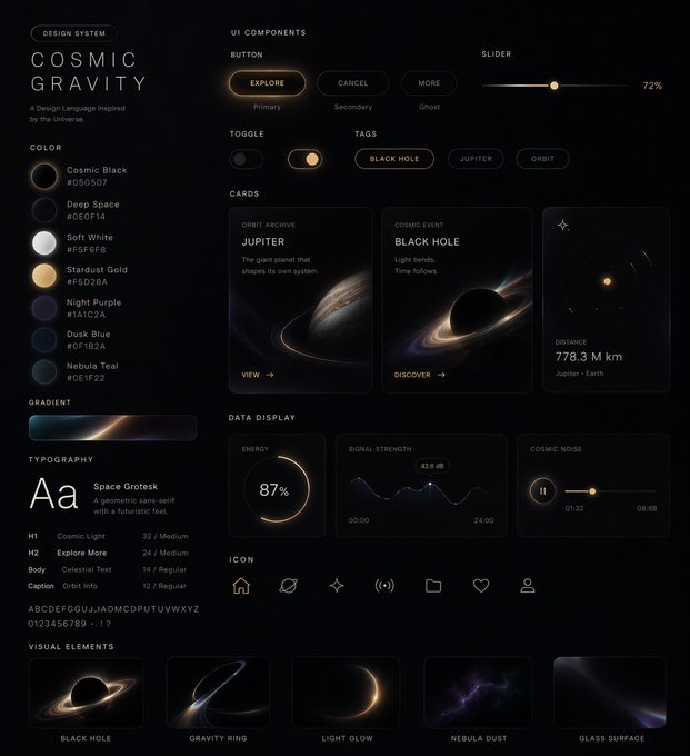 Custom Style UI Design System